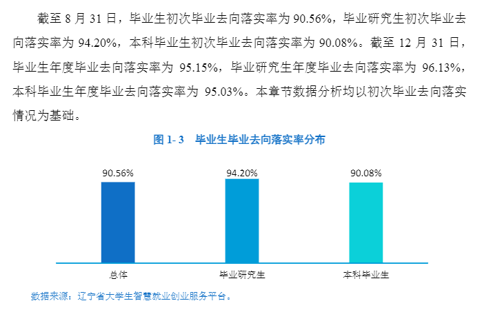 大连外国语大学就业率及就业前景怎么样 大连外国语大学就业率及就业前景怎么样