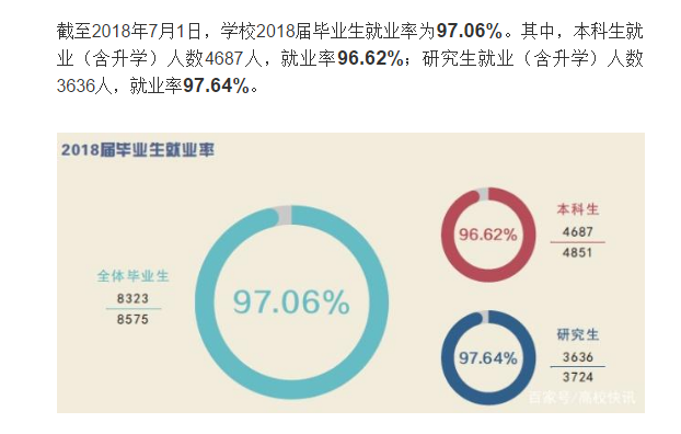 电子科技大学就业率及就业前景怎么样