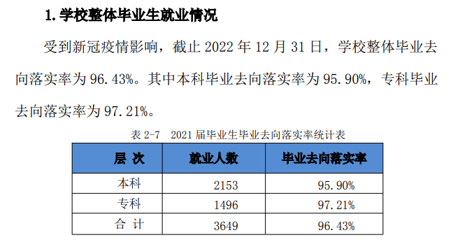 安徽文达信息工程学院就业率及就业前景怎么样