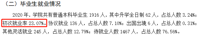 山西财经大学华商学院就业率及就业前景怎么样