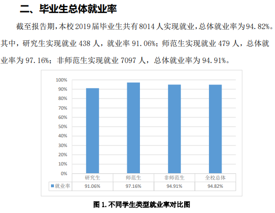 山东理工大学就业率及就业前景怎么样