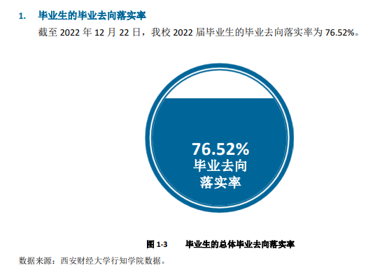 西安财经大学行知学院就业率及就业前景怎么样