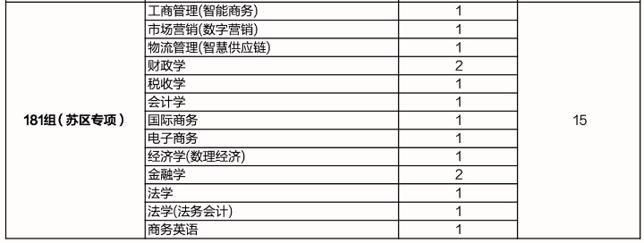 江西财经大学有哪些专业? 江西财经大学有哪些专业?