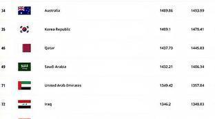 澳甲足球排名第几