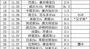昨天世界杯比分结果表