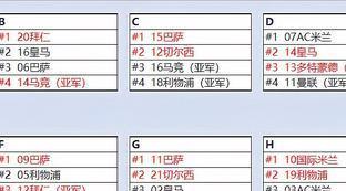 历届欧冠小组赛