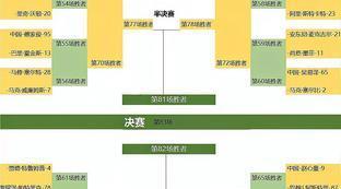 英冠的最新赛程