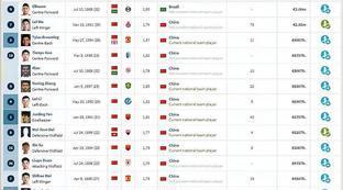 中国球员武磊身价