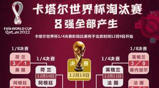 世界杯8强淘汰赛规则是什么样的