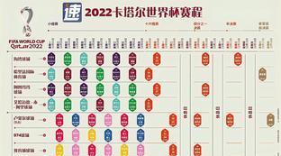 卡塔尔足球赛事时间表格图