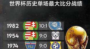 世界杯历史比分最大