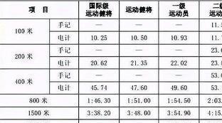 足球服装品牌排行榜km