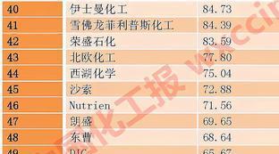 沙特企业排名50强