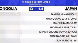 足球比赛最大比分纪录