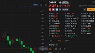 中超控股最新利好消息股票有哪些