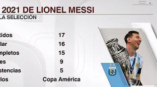 梅西现在在哪个球队美洲杯了