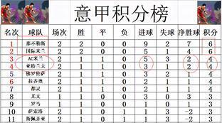 意甲比分最新比赛结果查询网站