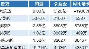 篮球比分007