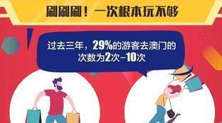 澳门巴黎人是什么