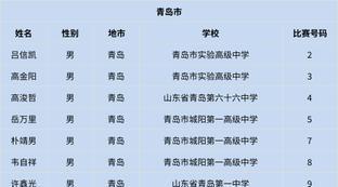 全国青少年校园足球联赛排名