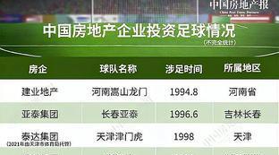 深圳替补中超