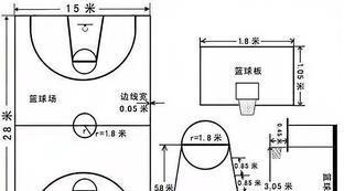 nba篮球场地标准尺寸