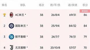 意甲最新主客场积分榜