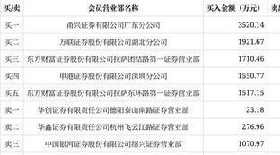 中超控股最新利好股票