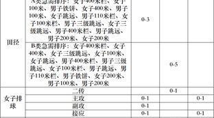 今晚足球赛事时间表