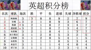 今日英超联赛比分结果
