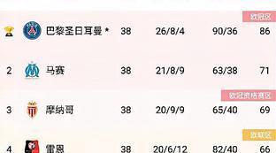 法甲联赛历年积分榜