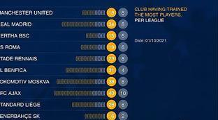 西甲哪些球队青训好进