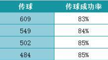 中超球员数据统计