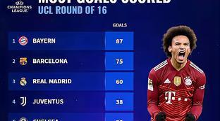 阿森纳上一次欧冠八强