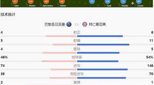 姆巴佩欧冠总进球