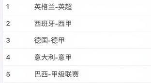 十大足球联赛排名榜