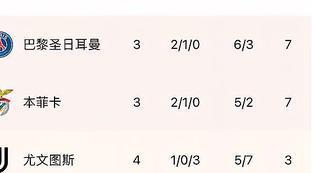 欧冠小组积分排名