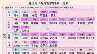 男足各国世界排名