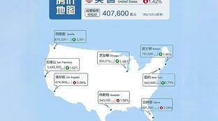 大阪房价利物浦房价
