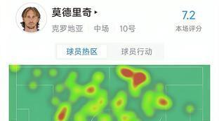 莫德里奇一共打进多少球