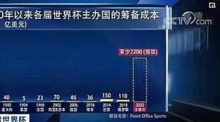 梅西出任沙特旅游大使代言费
