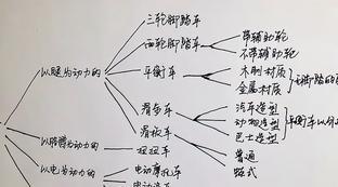 齐达内八字