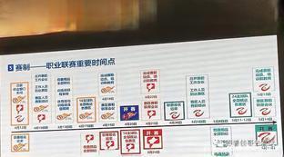 中国足球赛制等级