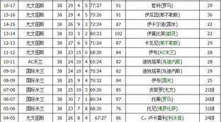 意甲冠军历年排名