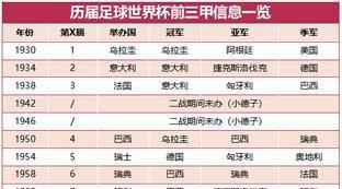 足球世界杯前三名