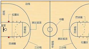 篮球场怎么画标线