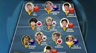 中国女足最好排名