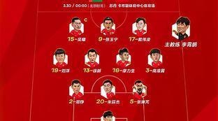 中国国家队男足阵型