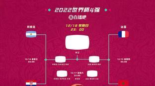 世界杯四强身价榜排名