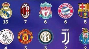 足球顶尖豪门排名